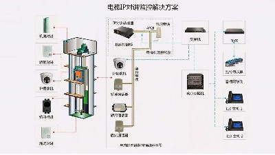 成都弱電工程建設(shè)公司007：什么是電梯五方通話？