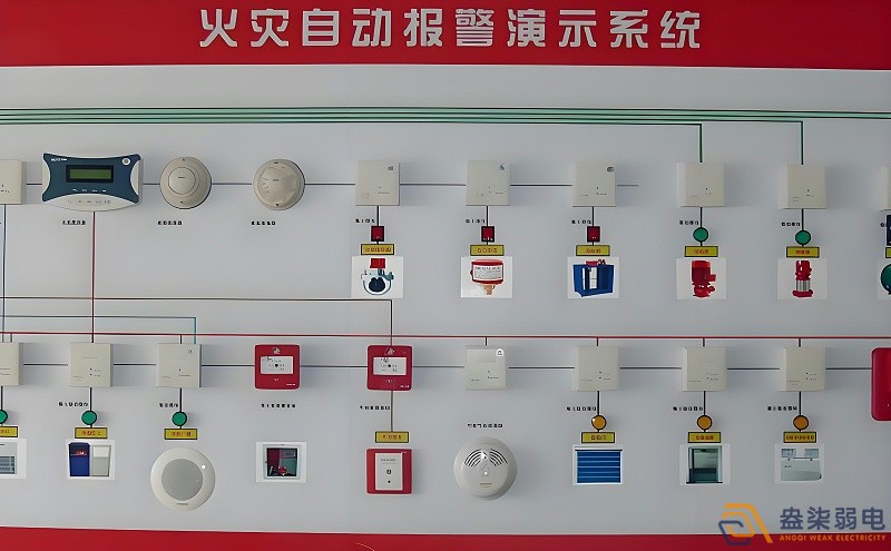 紙廠火災報警檢測系統(tǒng)有哪些特點？