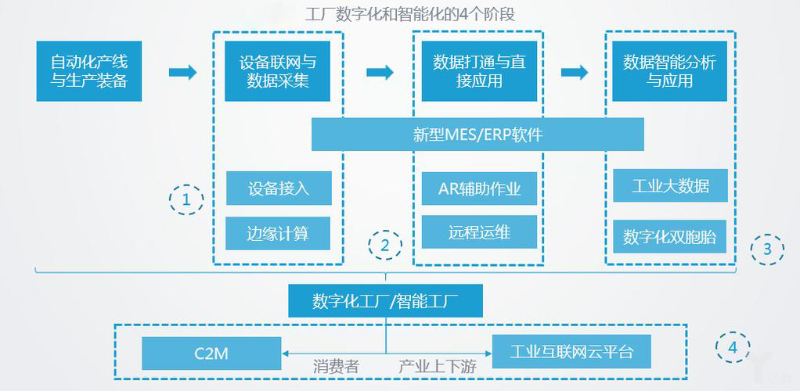 智能化工廠的主要特征有哪些？