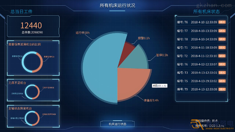 工廠車間如何進(jìn)行有效管控人數(shù)？