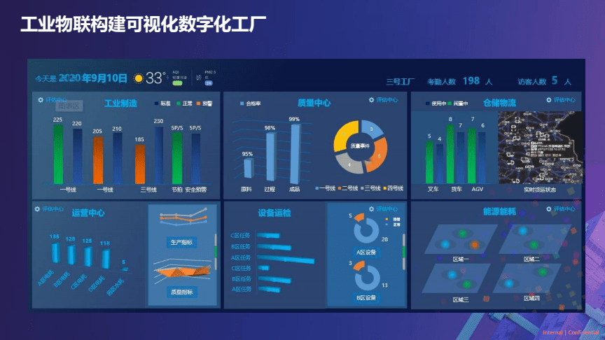 2022工廠數(shù)字化轉(zhuǎn)型浪潮，成都工廠都趕上了嗎？