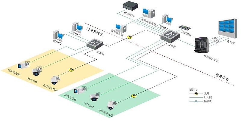 智慧園區(qū)視頻監(jiān)控系統(tǒng)如何搭建？