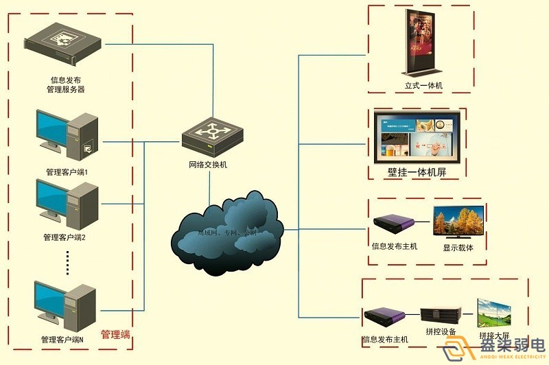 成都智慧工廠—盎柒信息發(fā)布系統(tǒng)怎么樣？