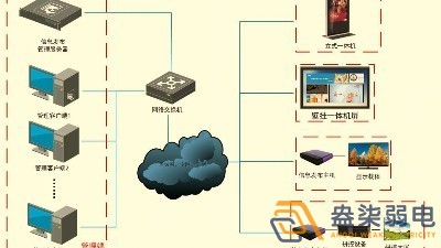 成都智慧工廠—盎柒信息發(fā)布系統(tǒng)怎么樣？