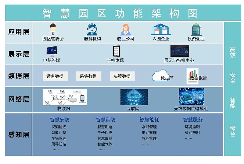 成都工廠弱電—智慧園區(qū)班車運(yùn)營信息化管理