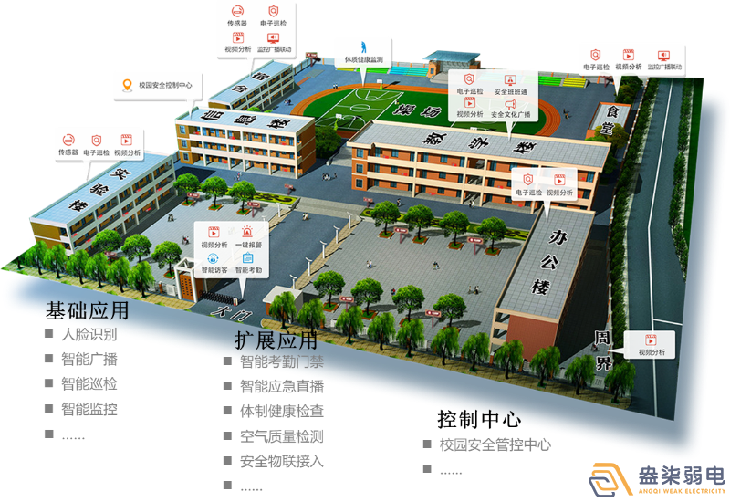 盎柒弱電—平安校園系統(tǒng)如何建設？