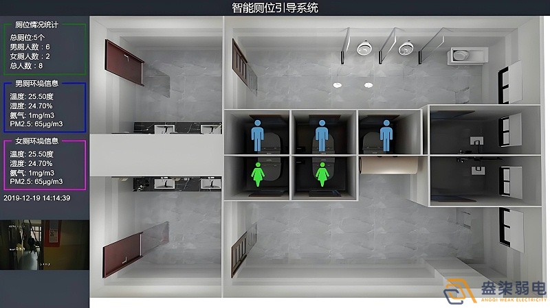 智慧樓宇廁所是什么樣的？