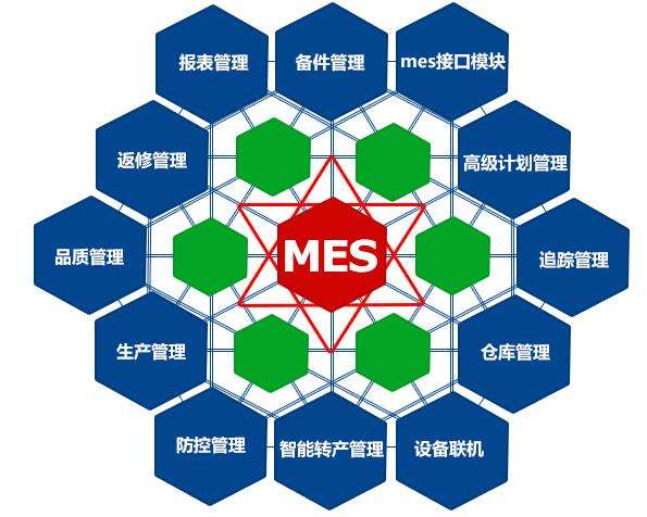 成都弱電工程公司今日分享，MES系統(tǒng)如何改進生產(chǎn)管理？