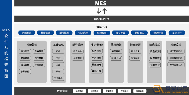 MES系統(tǒng)—解決工廠什么問(wèn)題？