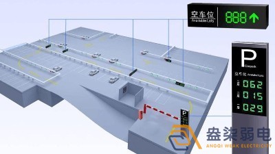 成都監(jiān)控系統(tǒng)—視頻車位引導(dǎo)系統(tǒng)場(chǎng)景應(yīng)用