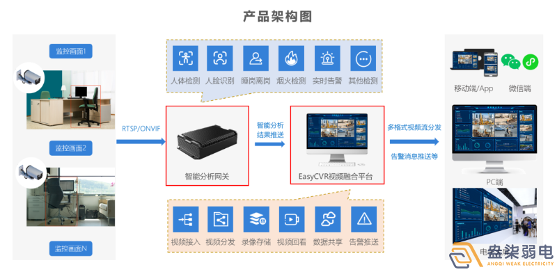 睡崗AI智能檢測解決方案