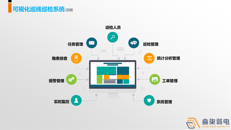 巡更系統(tǒng)，守護我們身邊每一個人