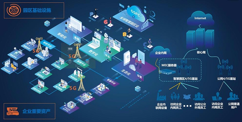 成都盎柒弱電帶你了解，5G+智慧工業(yè)園區(qū)