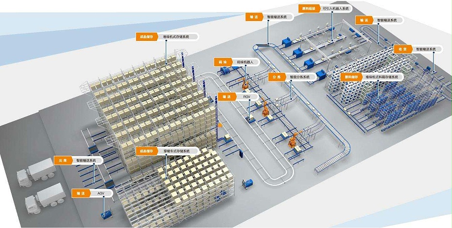 WMS智能倉(cāng)儲(chǔ)系統(tǒng)