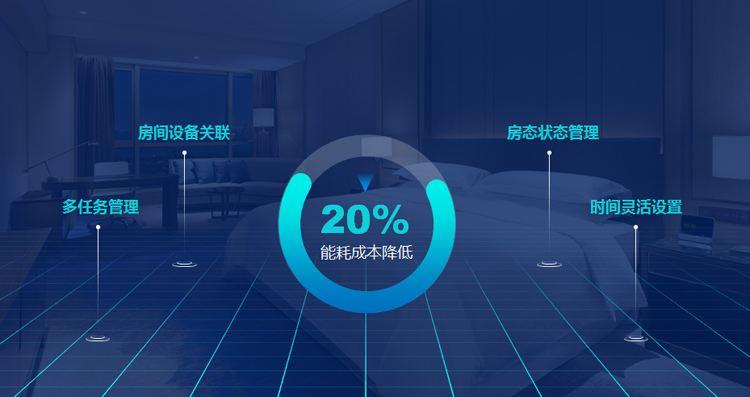 一年有效減少20%酒店能耗成本，能耗管理系統(tǒng)了解一下