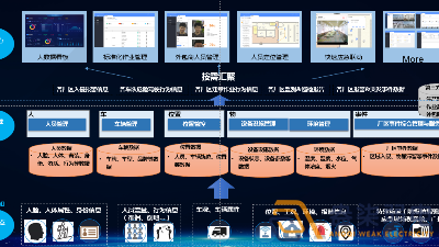 如何打造工廠安全生產(chǎn)AI視頻監(jiān)管？