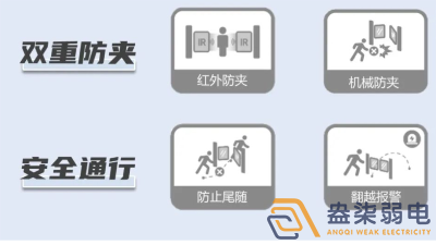速通門在不同場景下站崗起到哪些作用？