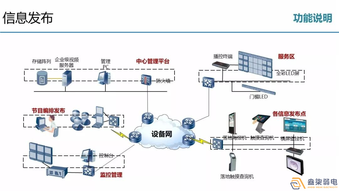 成都弱電公司—弱電深化設(shè)計(jì)的必要性