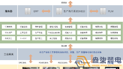 成都弱電工廠—MES追溯管理系統(tǒng)是什么樣？