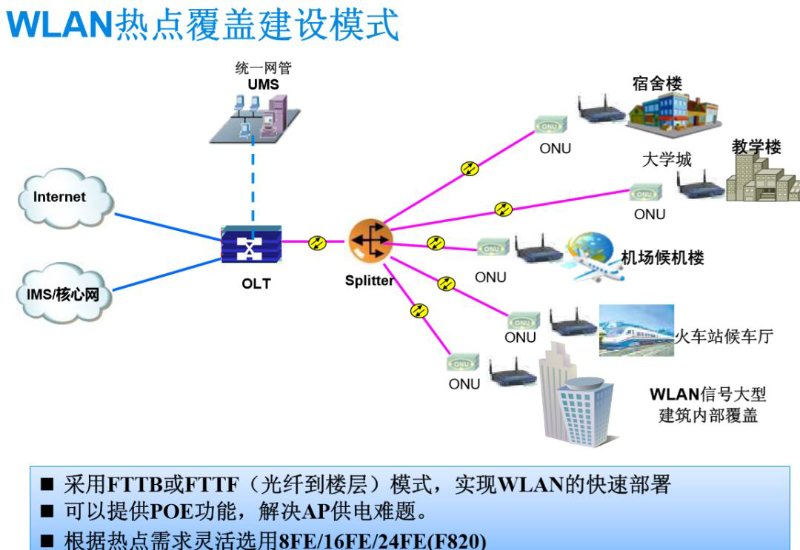 盎柒弱電—用無(wú)源光網(wǎng)絡(luò)傳輸做監(jiān)控架構(gòu)的好處