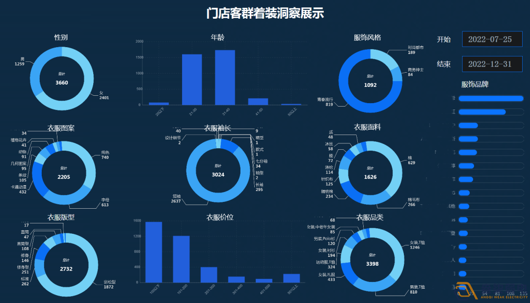 連鎖店如何做到客流統(tǒng)計？