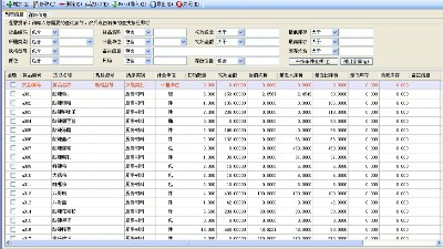 成都弱電公司今日分享，企業(yè)如何精細(xì)化物資管理？