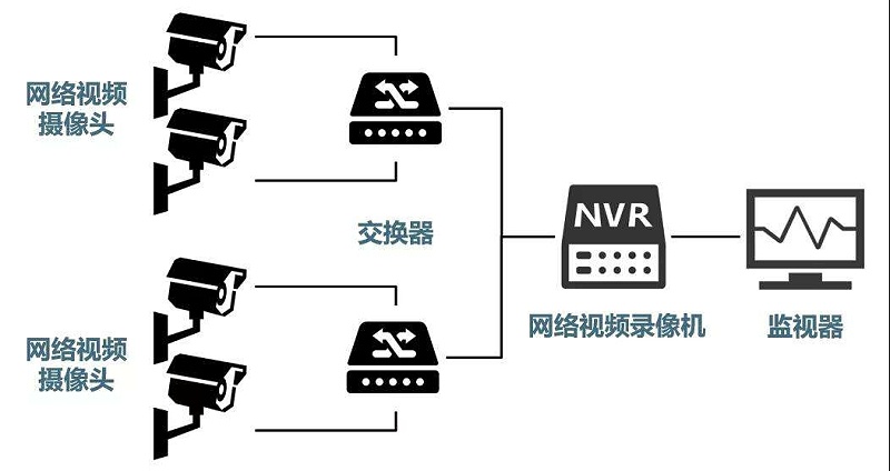 安防監(jiān)控系統(tǒng)需要掌握的H.265、SVAC、ONVIF、PSIA編碼方式區(qū)別