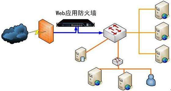 大家需要知道的網(wǎng)絡(luò)防火墻的有些事