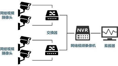 安防監(jiān)控系統(tǒng)需要掌握的H.265、SVAC、ONVIF、PSIA編碼方式區(qū)別