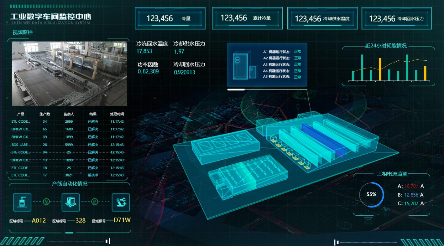 現(xiàn)代工廠可視化需要關(guān)注哪幾方面？