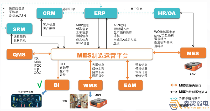 MES如何提高生產(chǎn)計劃排程？