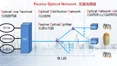 成都弱電工程施工公司今日帶你認(rèn)識(shí)無源光網(wǎng)絡(luò)及其組成部分