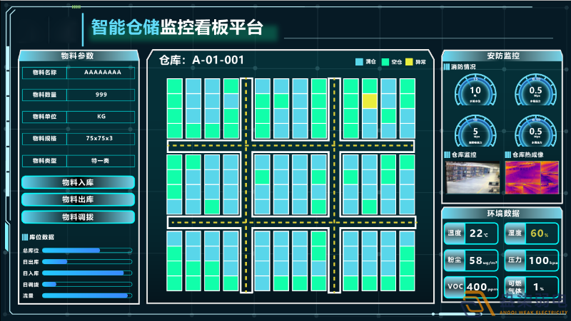 WMS倉儲管理與倉庫布局息息相關(guān)