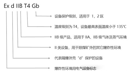 化工廠防爆監(jiān)控使用普遍，成都安防教你分辨防爆認證等級