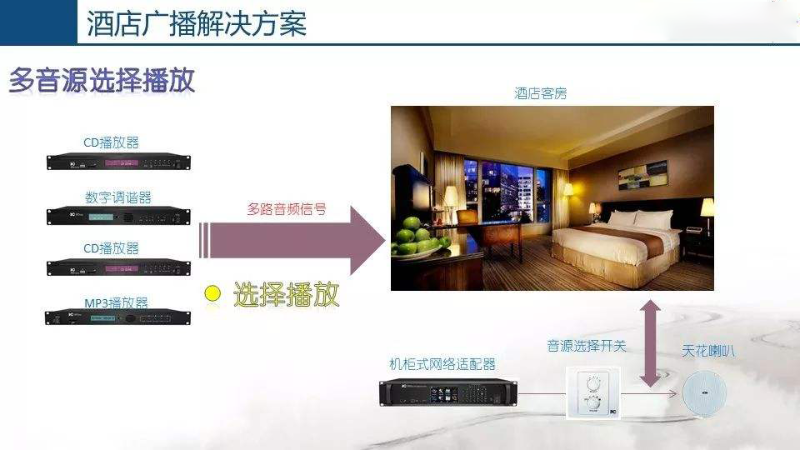 酒店公共廣播系統(tǒng)，豐富住客文化生活