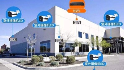 智能化弱電工程：如何規(guī)劃監(jiān)控點(diǎn)位？