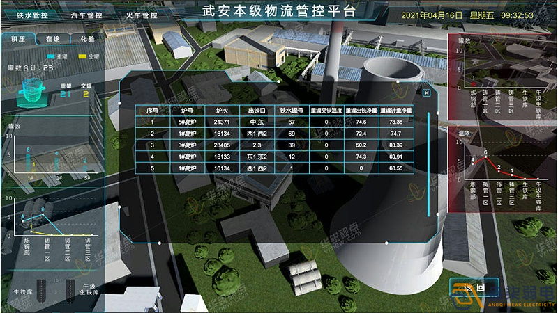 工廠3D可視化建設(shè)，打破監(jiān)控壁壘