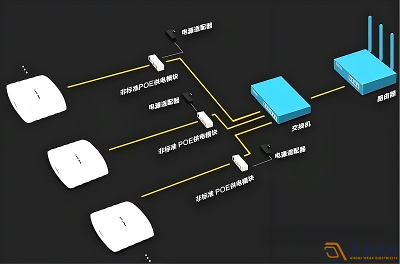 光纖延長POE供電，需要哪些設(shè)備？