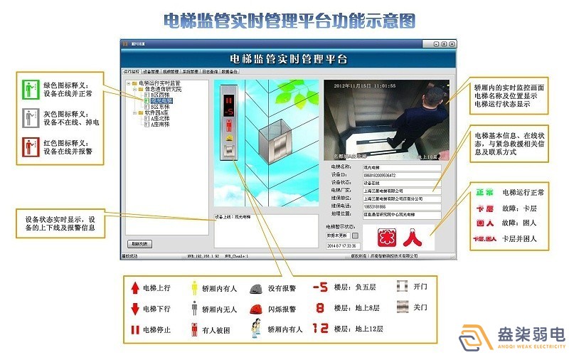 電梯安全監(jiān)控系統(tǒng)，保障出行安全！