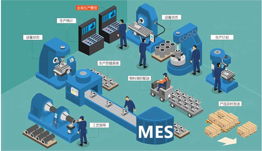 成都智慧工廠：MES如何解決生產(chǎn)車間的問題？