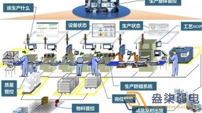 數(shù)字化車間MES方案包含那些東西？