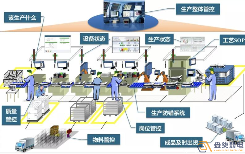 數(shù)字化車間MES方案包含那些東西？