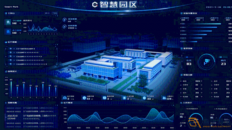 不同類型的智慧園區(qū)對(duì)能源管理的需求