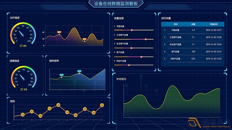 成都綿陽弱電—工廠可視化管理可以帶來哪些便利？