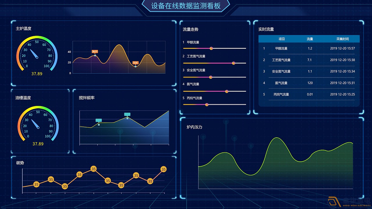 成都綿陽弱電—工廠可視化管理可以帶來哪些便利？