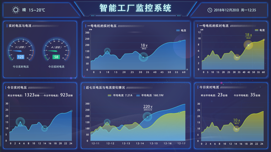 盎柒新建工廠弱電智能化系統(tǒng)集成有哪些？