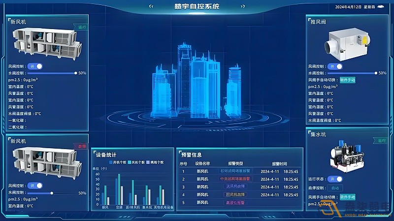 辦公樓如何可視化系統(tǒng)管理？