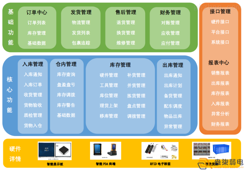 智能倉儲(chǔ)管理系統(tǒng)帶來的優(yōu)勢？