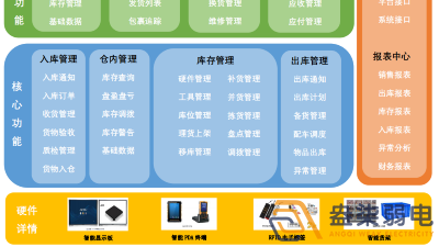 智能倉儲管理系統(tǒng)帶來哪些便利？