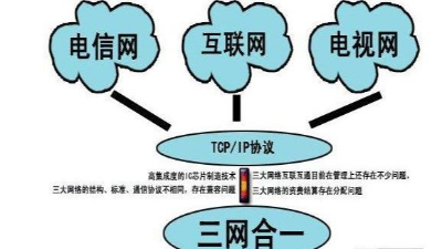 成都弱電工程建設(shè)公司007：什么是三網(wǎng)合一？